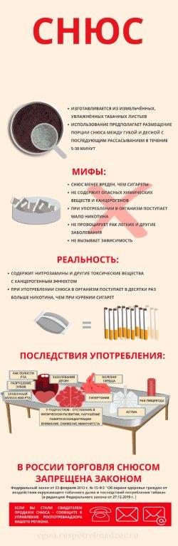 снюс 1